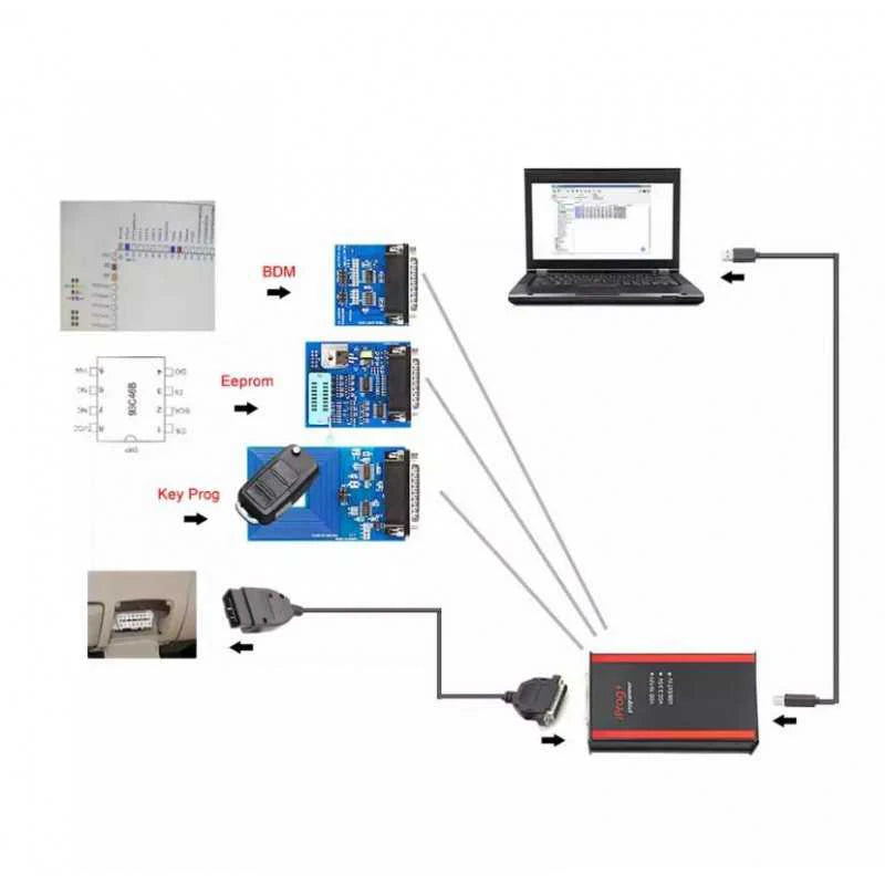 V87 Iprog Pro V89 as Gift Ecu Key Programmer for Airbag Reset/Eeprom IMMO/KM/Car Radio/Dashboard Kilometer IPROG+ Full Set Tool